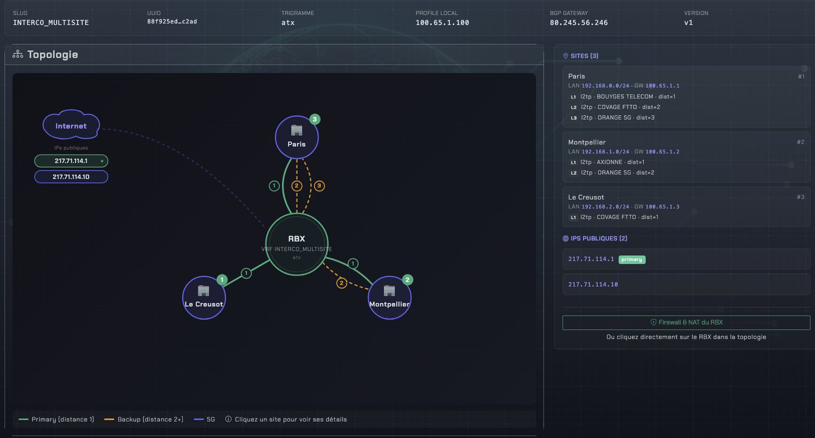 RBX Manager — topologie d'interconnexion MPLS multi-sites (Paris, Montpellier, Le Creusot)