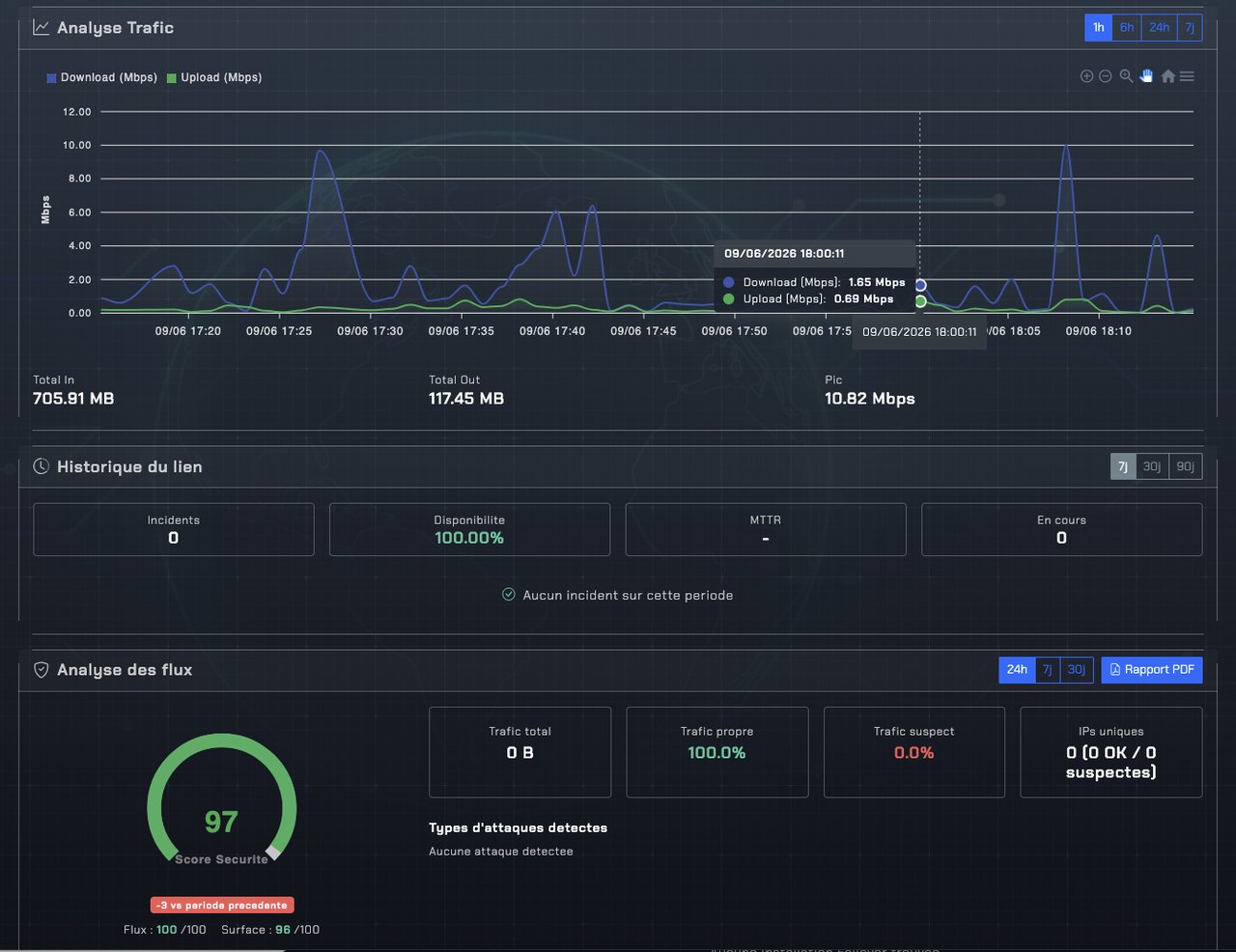Supervision d'un lien fibre optique : trafic, disponibilité et analyse cyber